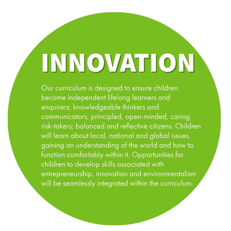 Innovation Final